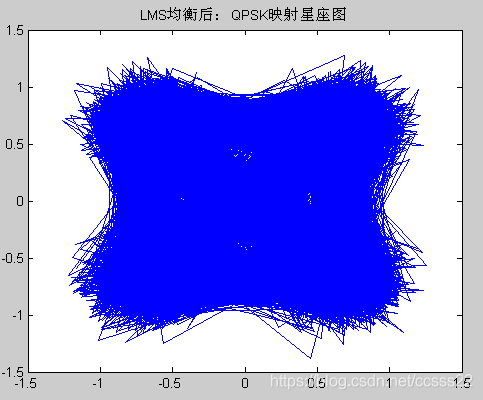 LMS均衡_迭代_05