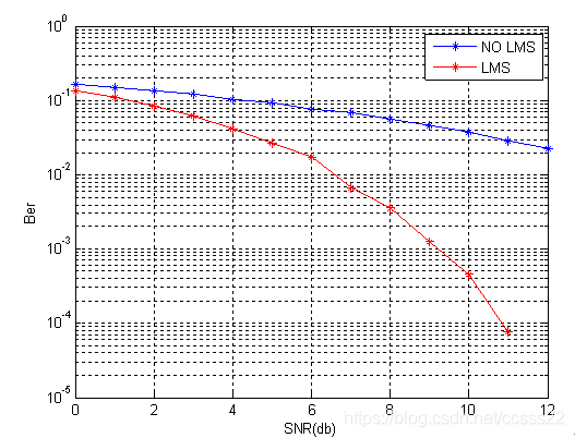 LMS均衡_误码率_09