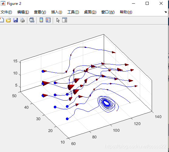 洋流的仿真matlab源码_ide