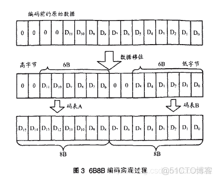 基于LED的室内可见光通信系统_数据_04