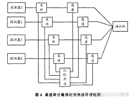 基于LED的室内可见光通信系统_数据_05