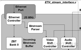 MPEG2编解码的FPGA实现_触发器_03