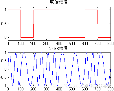 基于MATLAB的数字调制方法_数字信号_02