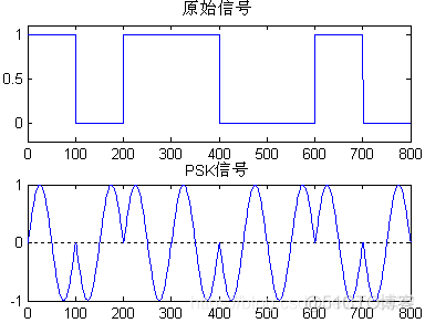 基于MATLAB的数字调制方法_matlab_03