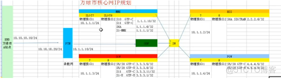 4G全网构建仿真_移动通信