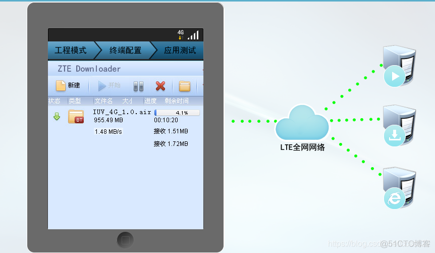 4G全网构建仿真_ip地址_05