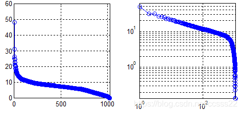 Radon变换的matlab仿真_hslogic_02