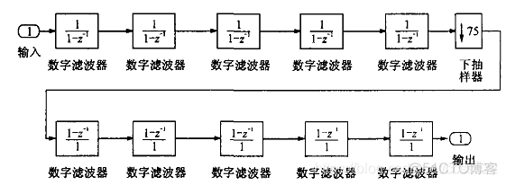 软件无线电_时域