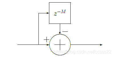 CIC（cascaded integrator-comb filter）_多级_02