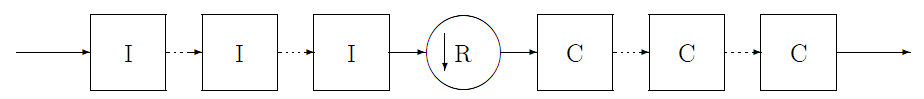 CIC（cascaded integrator-comb filter）_CIC_03