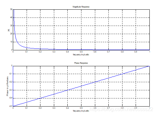 CIC（cascaded integrator-comb filter）_CIC_04