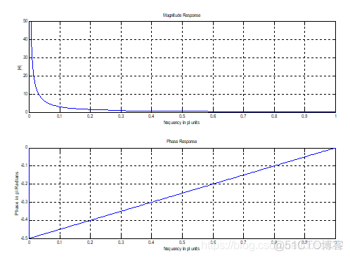 CIC（cascaded integrator-comb filter）_多级_04