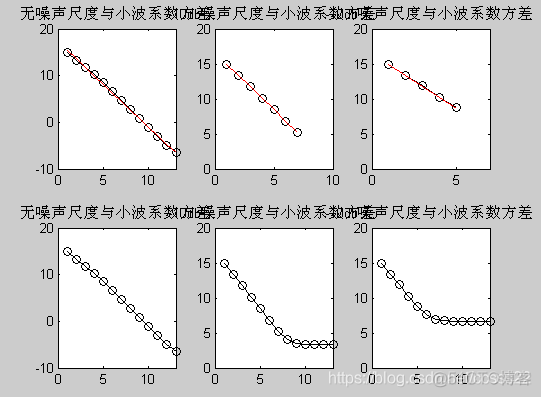 基于小波变换的参数估计仿真_数据_14