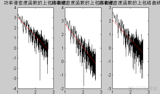 基于小波变换的参数估计仿真_参数估计_15