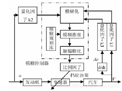 AMT控制器_控制器_35