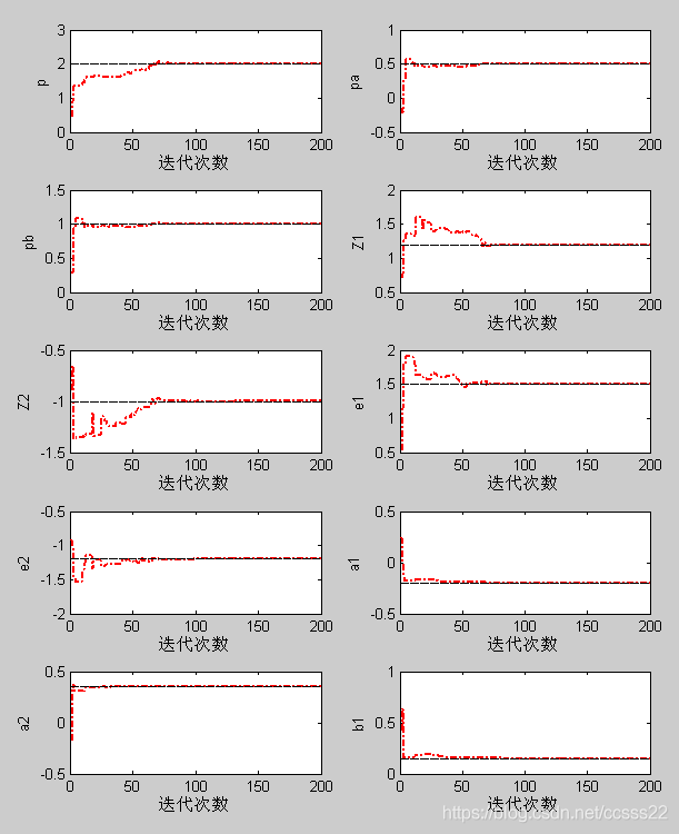 基于PSO的Hammerstein非线性模型参数辨识系统_非线性模型参数辨识_10