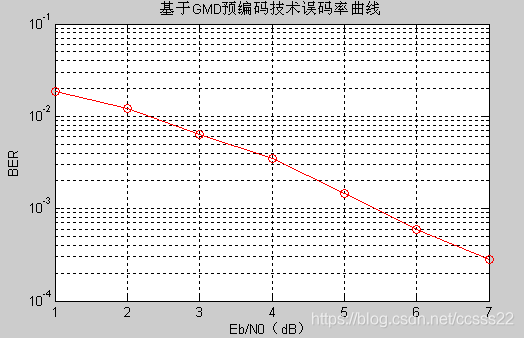 基于matlab的MIMO信道容量仿真_信道容量_05