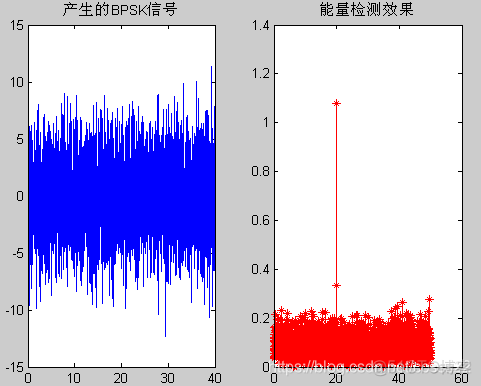 基于matlab的信号能量检测算法仿真_自相关检测_02