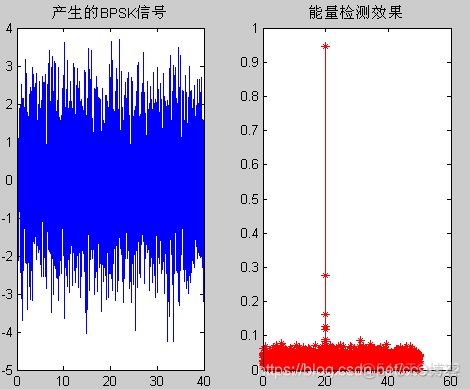 基于matlab的信号能量检测算法仿真_方差_03