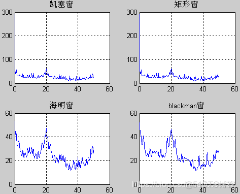 基于matlab的信号能量检测算法仿真_方差_04