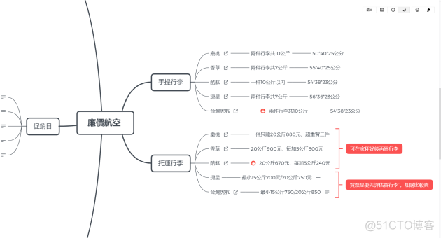 思维导图软件评测对比：这 3 款免费思维导图软件推荐给你_思维导图软件_13