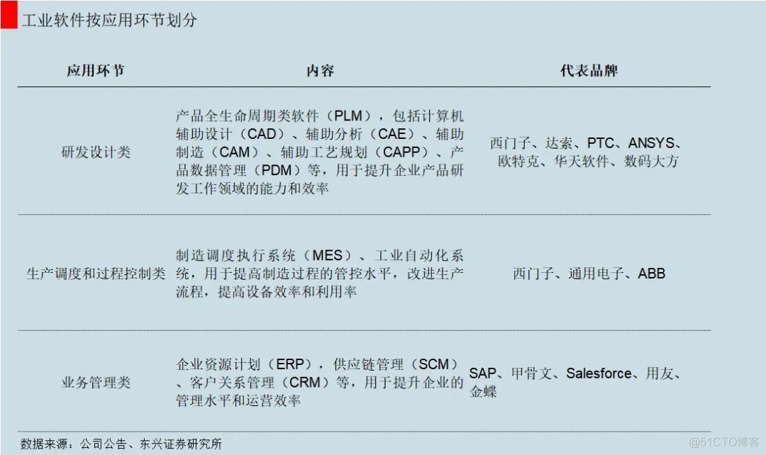 工业软件之痛：为何它是中美工业战的命门?_数据