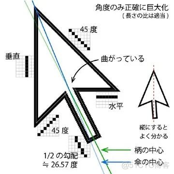 逼死强迫症：Win10的鼠标光标竟然不对称，你发现了吗？_竖线_07