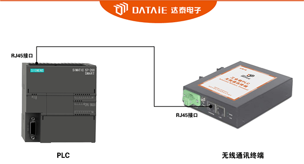 如何通过以太网口实现触摸屏无线连接200smart_触摸屏无线连接plc_04