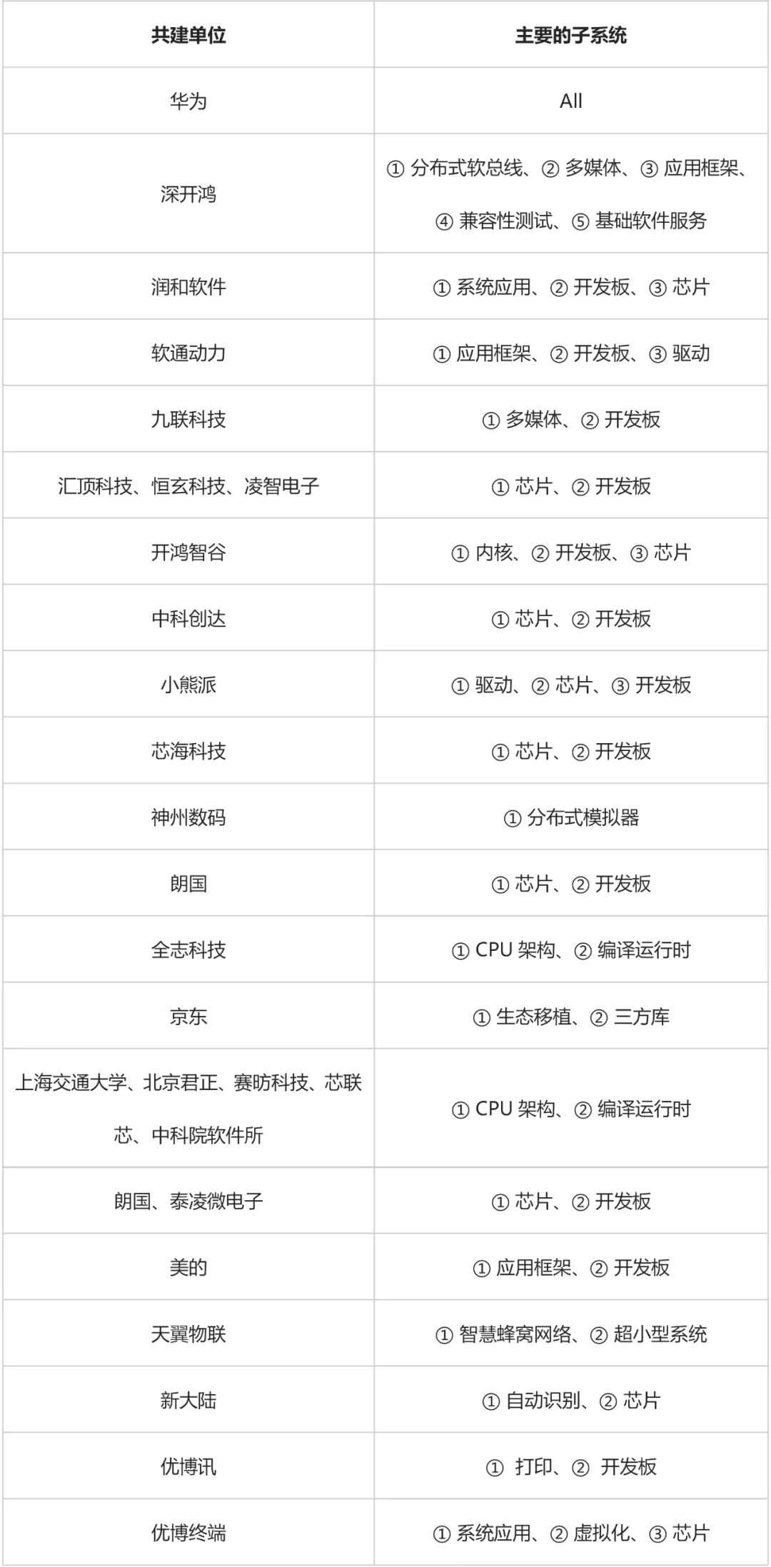 OpenHarmony社区运营报告（2022年9月）-鸿蒙开发者社区