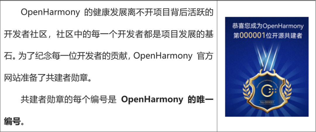 OpenHarmony社区运营报告（2022年9月）-鸿蒙开发者社区