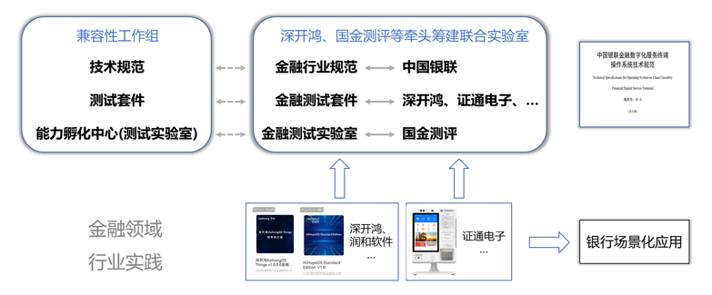 OpenHarmony社区运营报告（2022年9月）-鸿蒙开发者社区