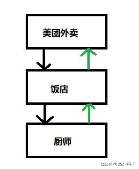 OkHttp源码解析（二）五大拦截器_拦截器_02