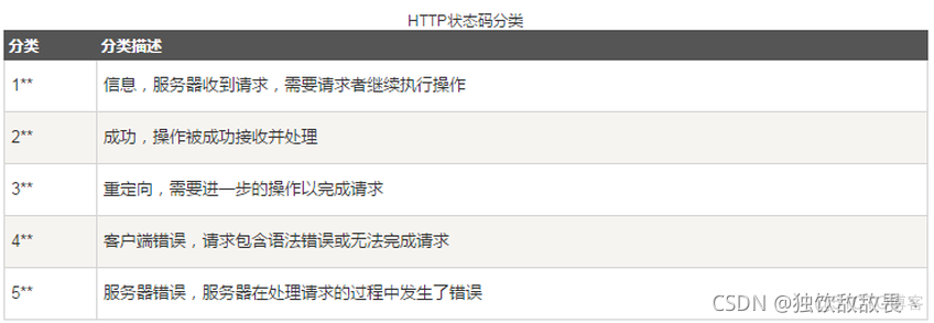 OkHttp源码解析（二）五大拦截器_缓存_09