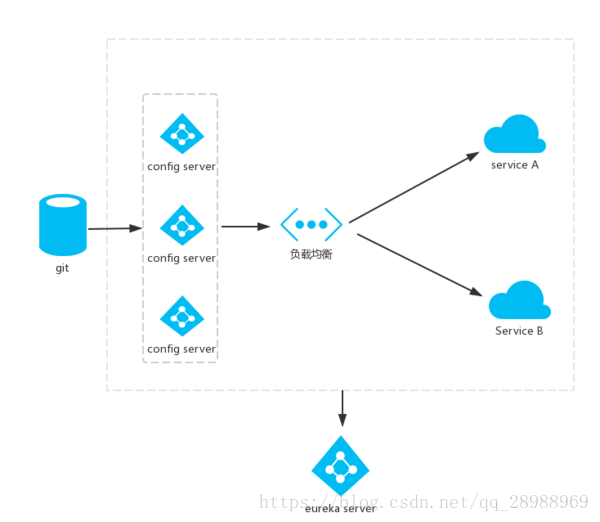 SpringCloud - （六）分布式配置中心（Spring Cloud Config）_分布式配置_08