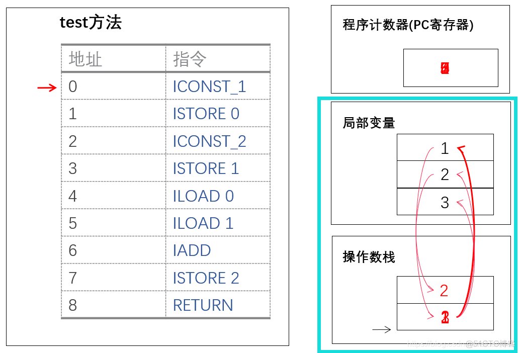 Android虚拟机与类加载机制_加载_02