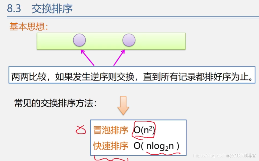 排序2_排序算法