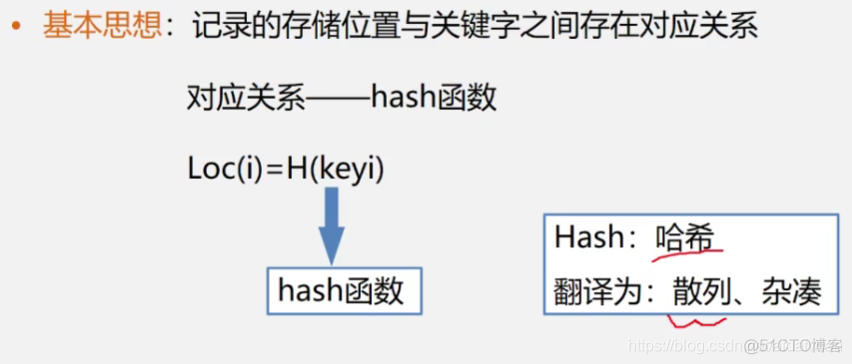 查找3_解决冲突