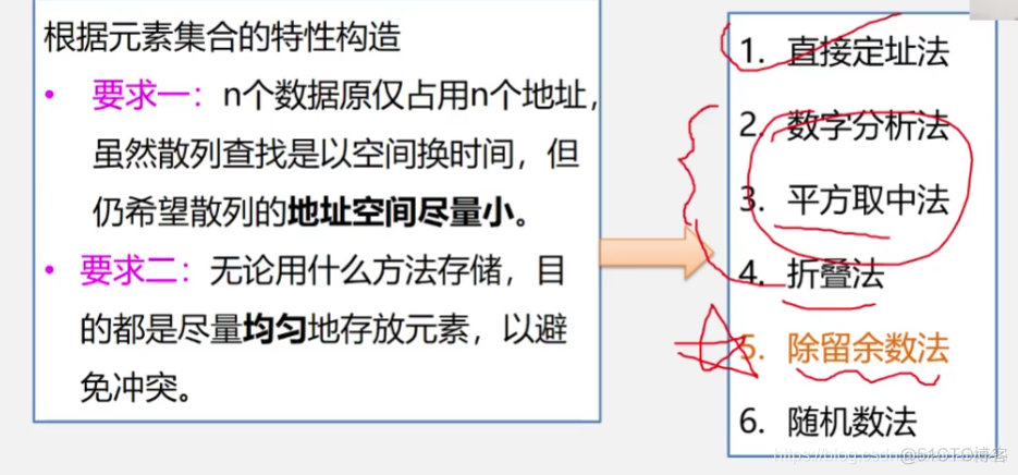 查找3_散列函数_10