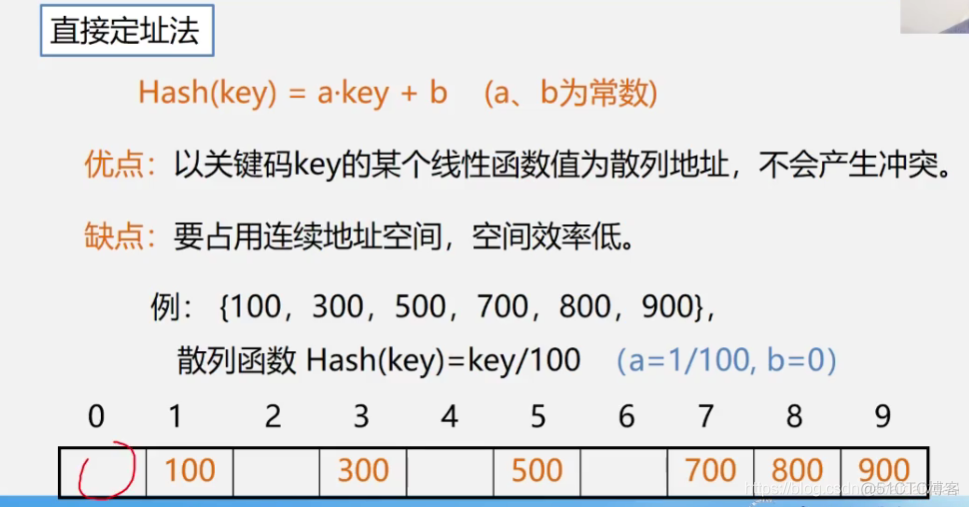 查找3_散列函数_11