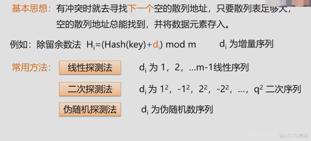 查找3_散列表_13