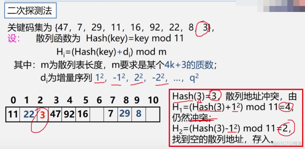 查找3_解决冲突_16