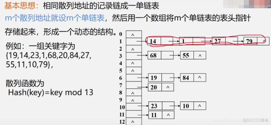 查找3_数据结构_18