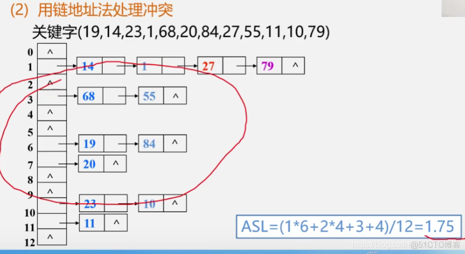 查找3_数据结构_23