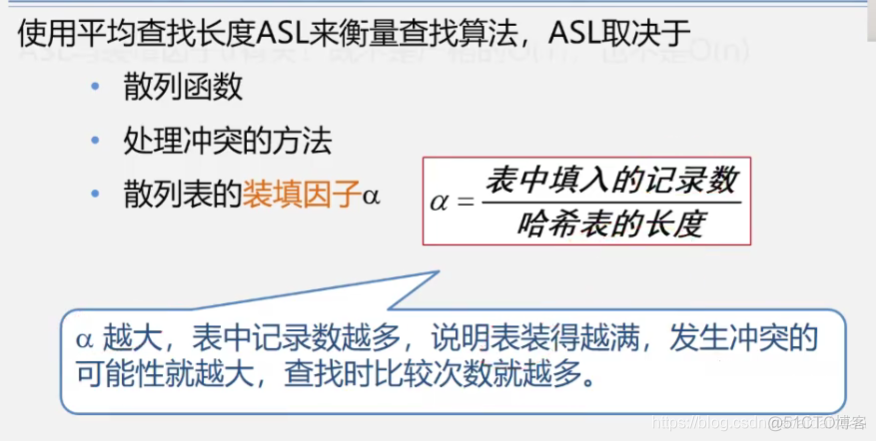 查找3_解决冲突_24