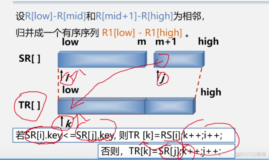 排序2_数据结构_38