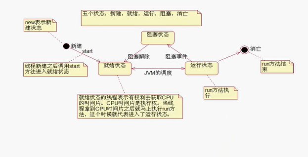 Java项目实战开发Day19 2020-04-20_java