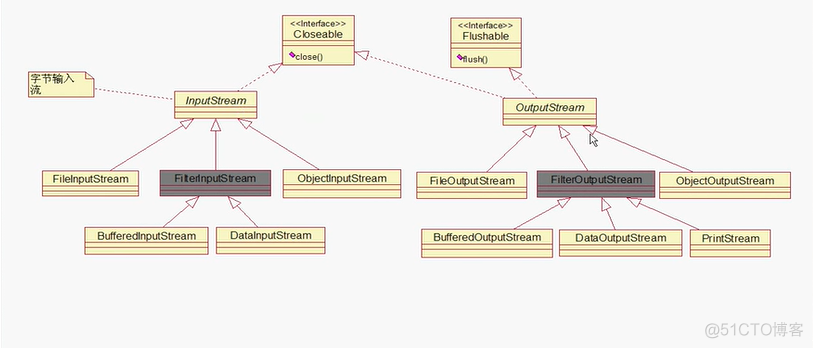 Java项目实战开发Day16 2020-04-10_python