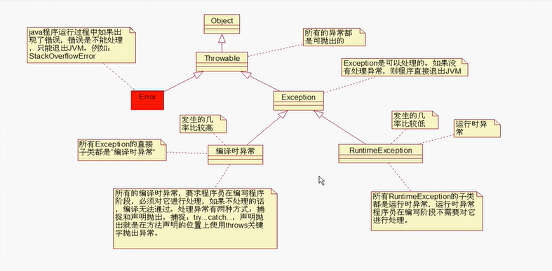 Java项目实战开发Day15 2020-04-09_编程语言