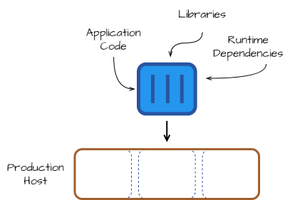 容器并不能解决一切问题_docker