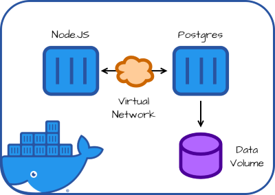 容器并不能解决一切问题_docker_02